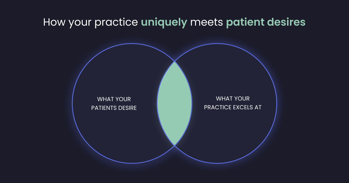 Building an Exceptional Hair Restoration Practice: Defining Your UVP and USP