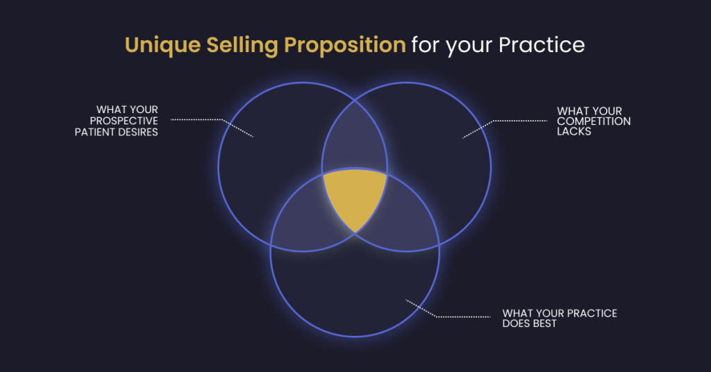 Defining what your hair restoration practice's unique selling proposition is